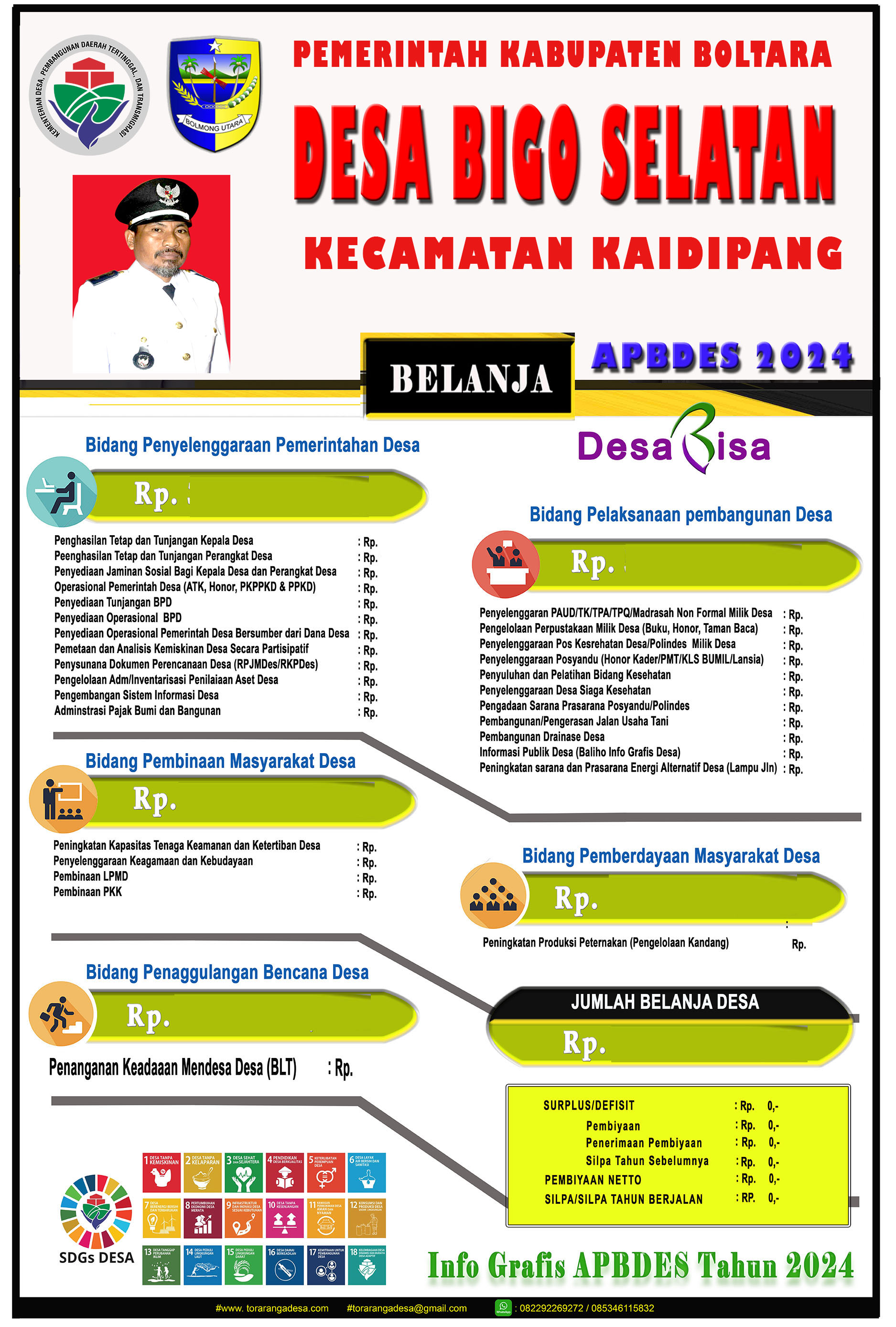 Infografis APBDes - Media Informasi Publik